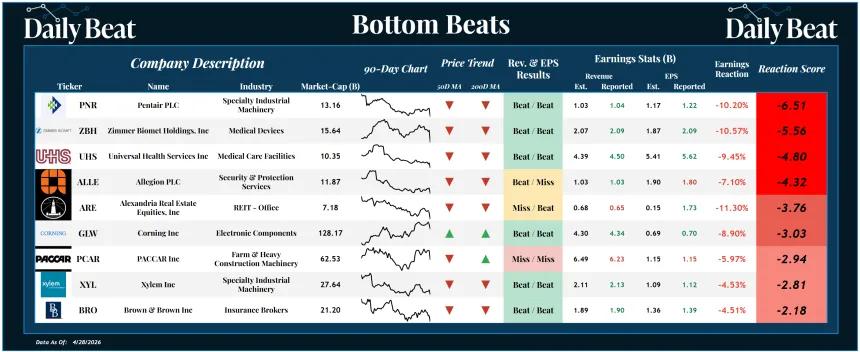 Bottom Beats Sheet (04.29.2026)