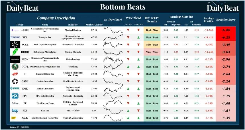 Bottom Beats Sheet (04.30.2026)