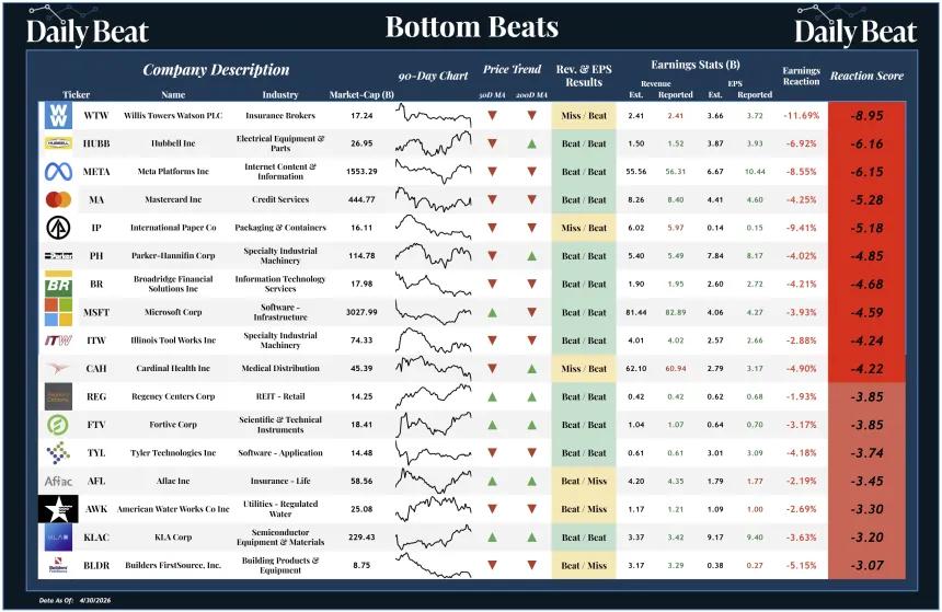 Bottom Beats Sheet (05.01.2026)