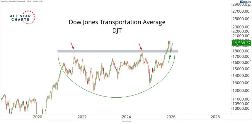 DJT 