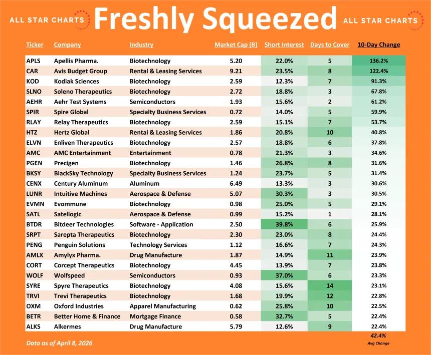 Freshly Squeezed Rate of Change Table (04.09.2026)