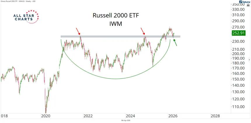 IWM 