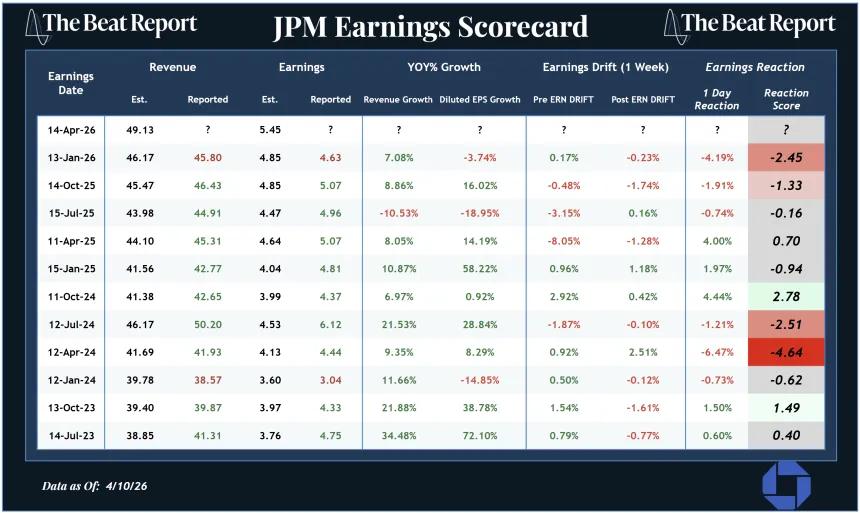 JPM Earnings Scorecard (04.13.2026)