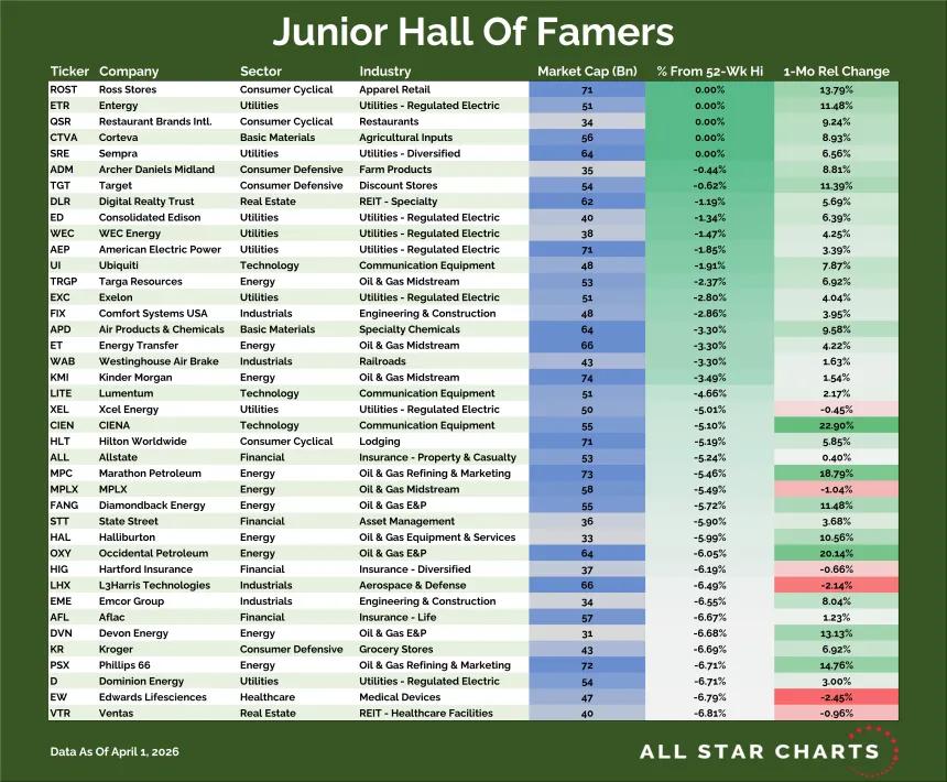 Junior Hall of Famers Table (04.02.2026)