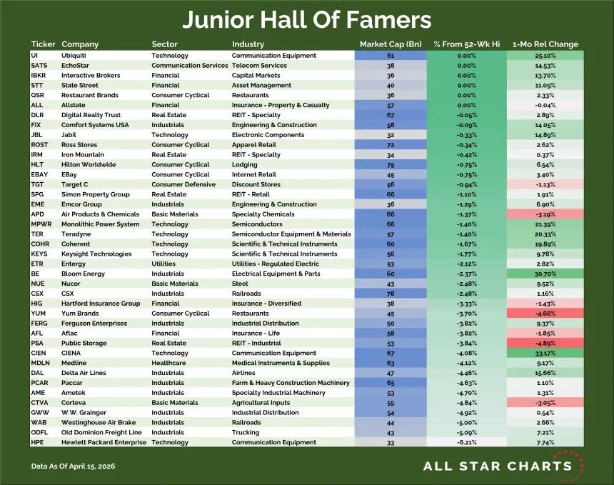 Junior Hall of Famers Table (04.16.2026)