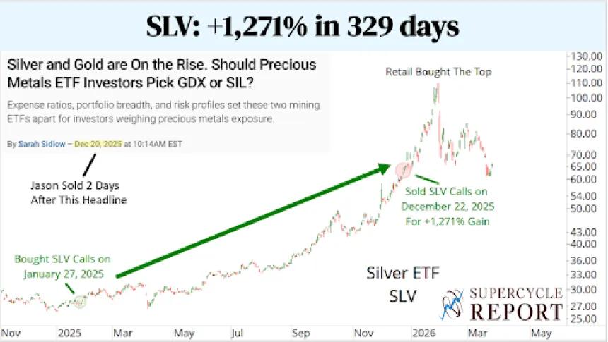 SLV