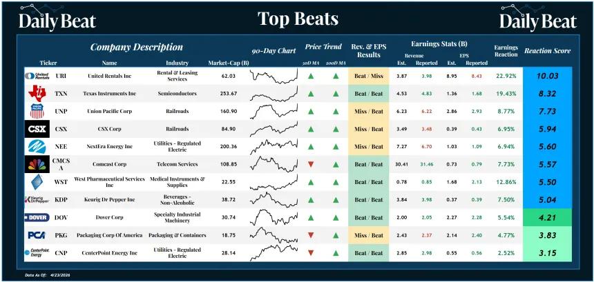 Top Beats Sheet (04.24.2026)