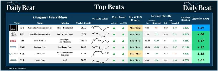 Top Beats Sheet (04.29.2026)