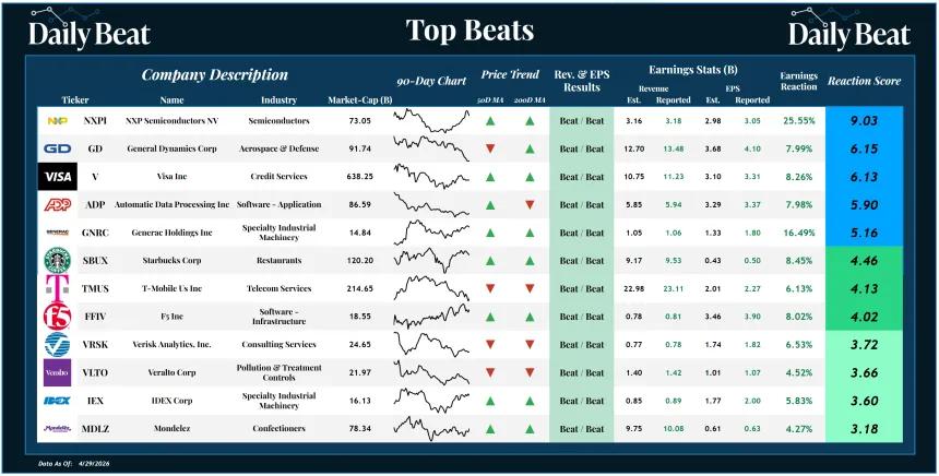 Top Beats Sheet (04.30.2026)