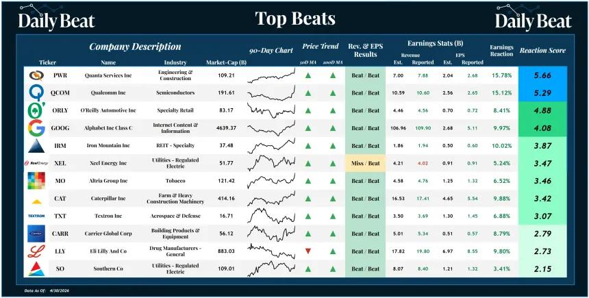 Top Beats Sheet (05.01.2026)