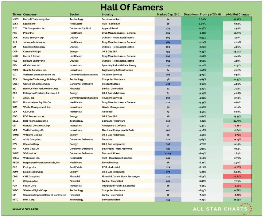 US HOF Table 04032026.png