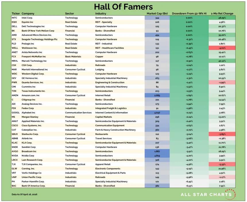 US HOF Table 04172026.png