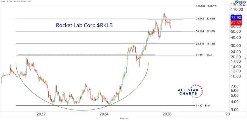 RKLB