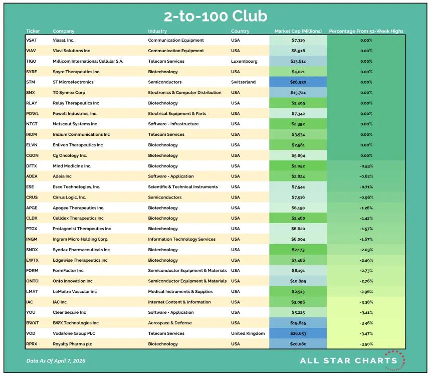 2-100