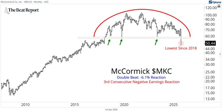 MKC Chart (04.01.2026)