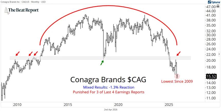 CAG Chart (04.02.2026)