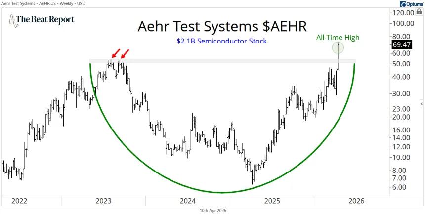 AEHR Chart (04.10.2026)