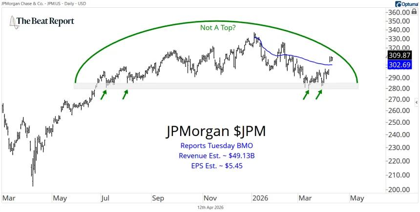 JPM Chart (04.13.2026)