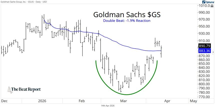 GS Chart (04.14.2026)