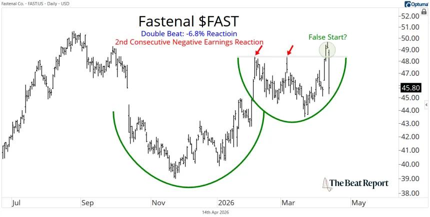 FAST Chart (04.14.2026)