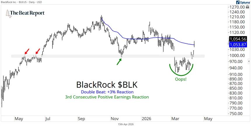 BLK Chart (04.15.2026)