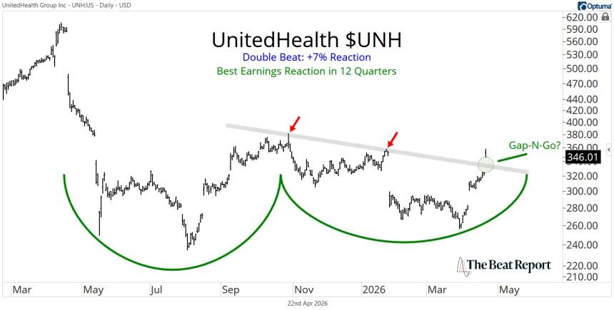 UNH Chart (04.22.2026)