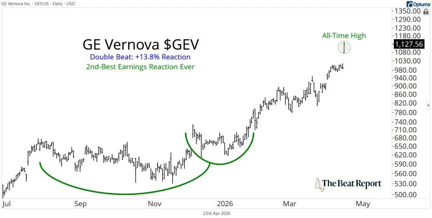 GEV Chart (04.23.2026)