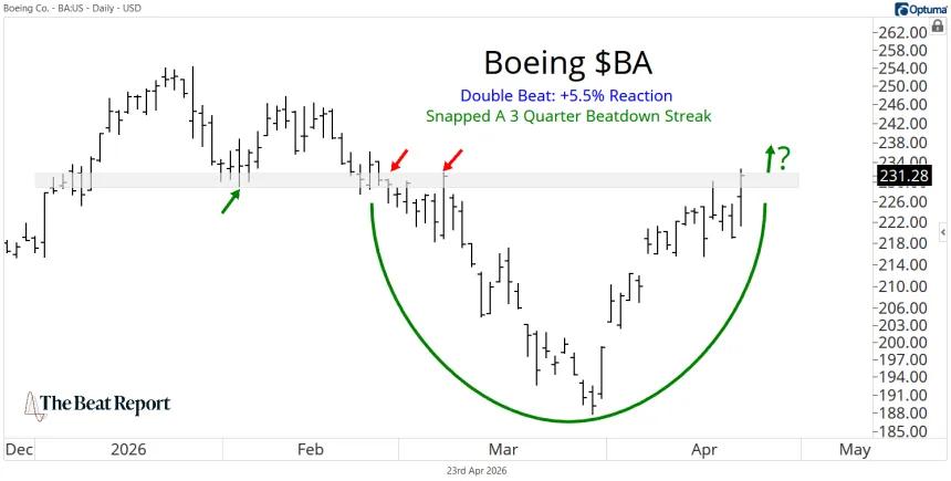 BA Chart (04.23.2026)