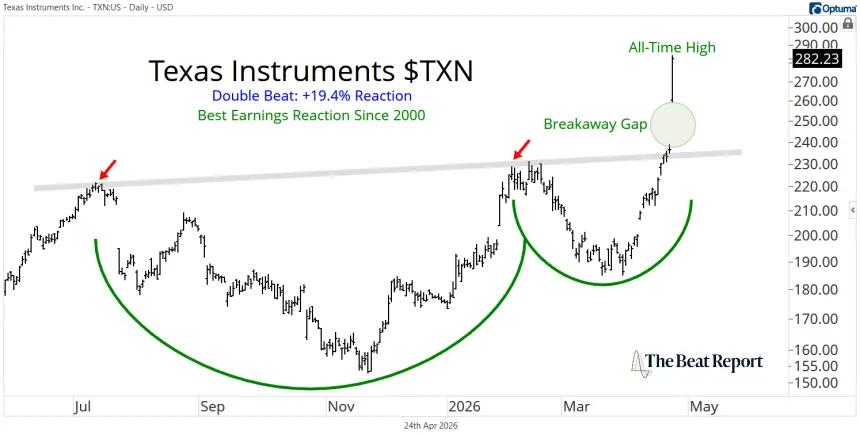 TXN Chart (04.24.2026)