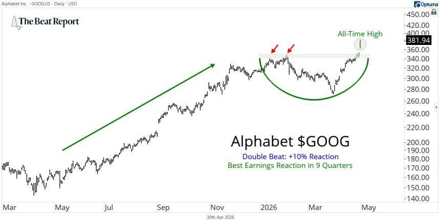 GOOG Chart (05.01.2026)