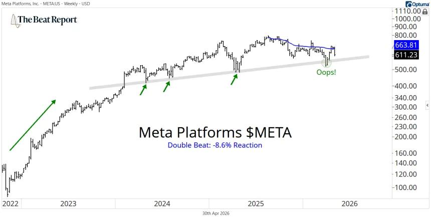 META Chart (05.01.2026)