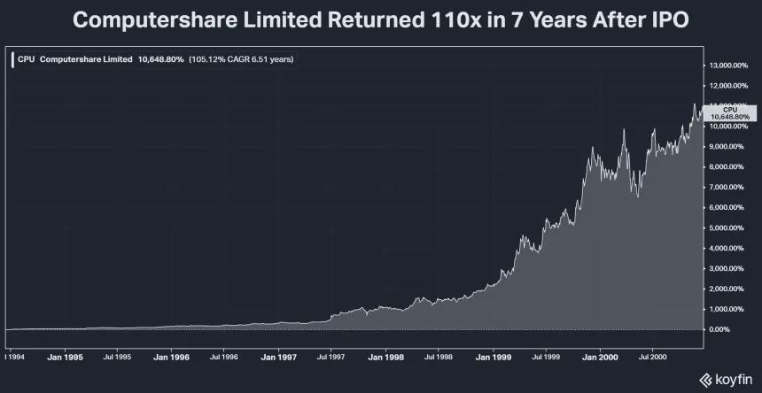 CPU Share