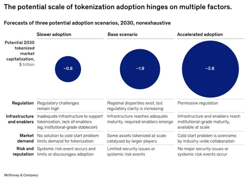 McKinsey