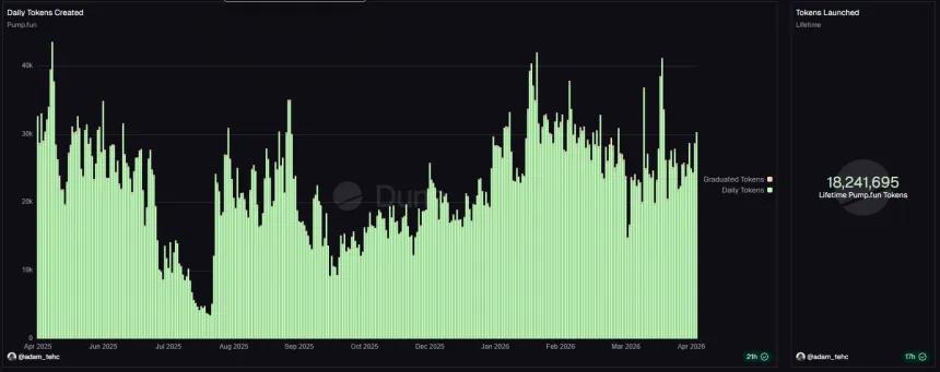 Pumpfun Token Chart