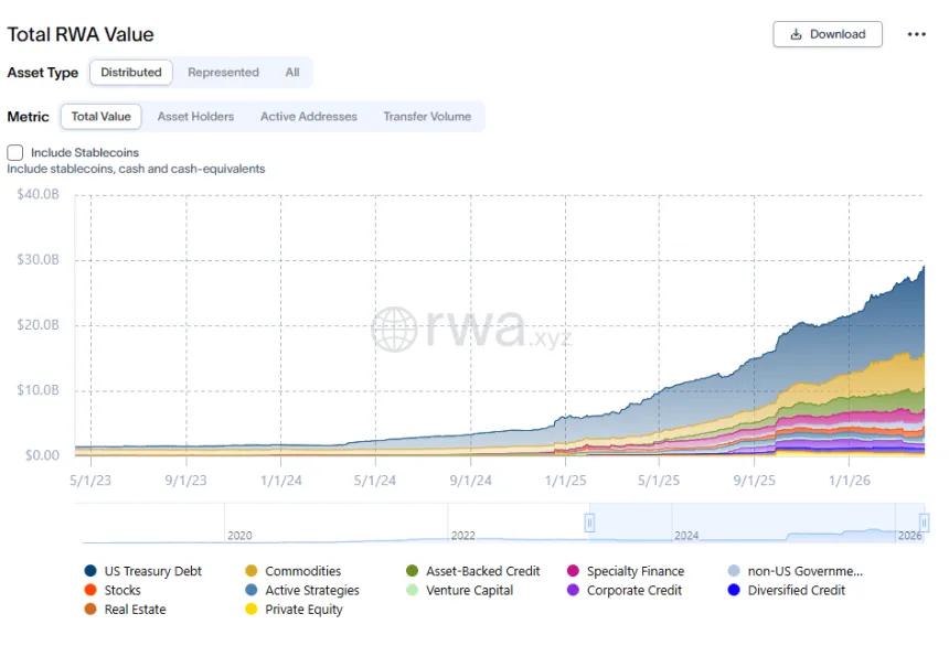 RWA Chart
