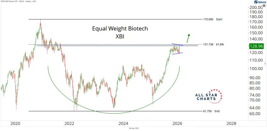 xbi 