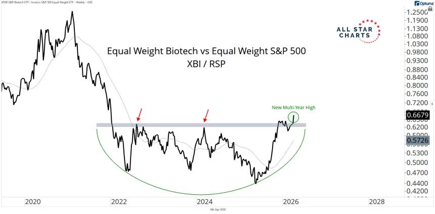 xbi vs rsp