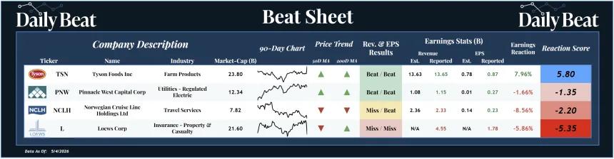 Beat Sheet (05.05.2025)