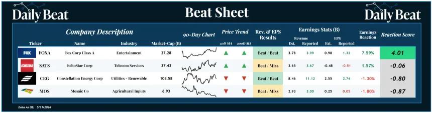 Beat Sheet (05.12.2026)