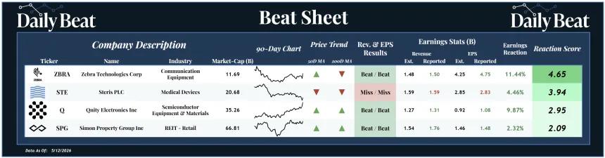 Beat Sheet (05.13.2026)