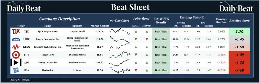 Beat Sheet (05.21.2026)