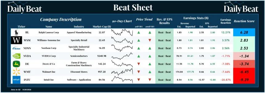 Beat Sheet (05.22.2026)