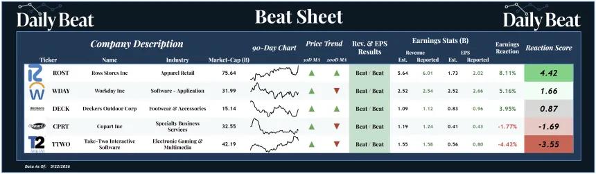 Beat Sheet (05.26.2026)