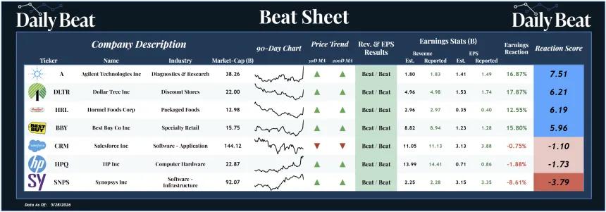 Beat Sheet (05.29.2026)