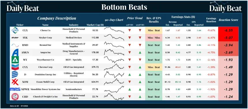 Bottom Beats Sheet (05.04.2026)