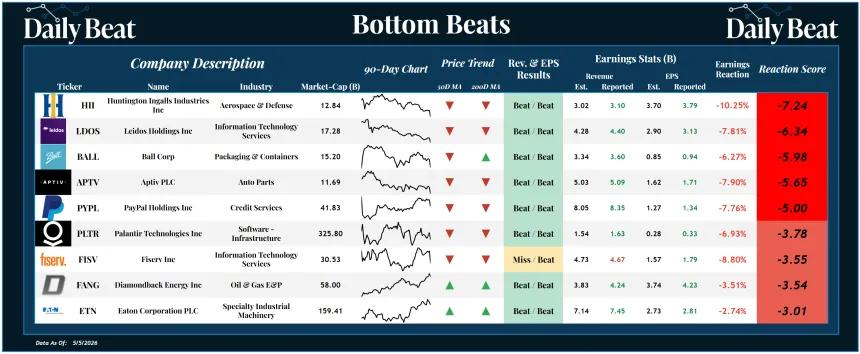 Bottom Beats Sheet (05.06.2026)