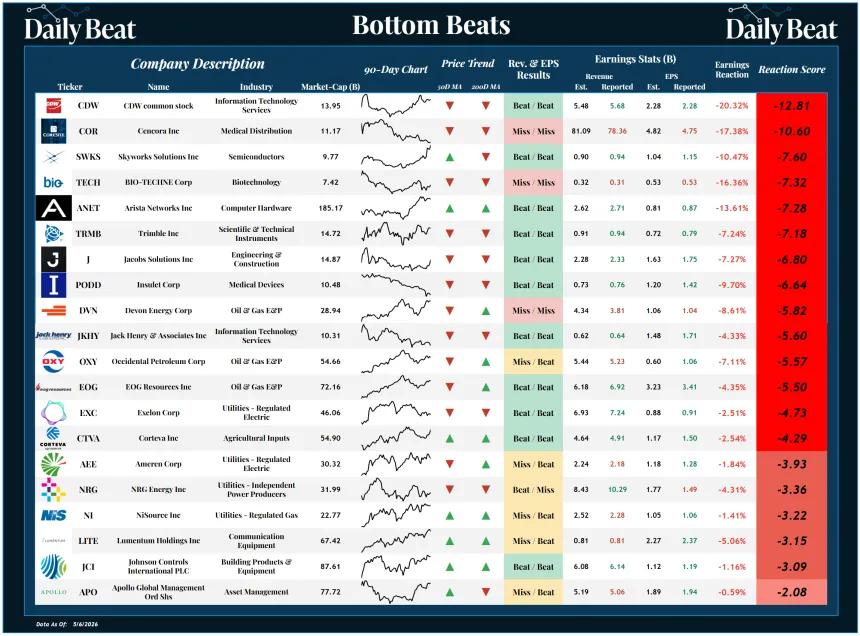 Bottom Beats Sheet (05.07.2026)