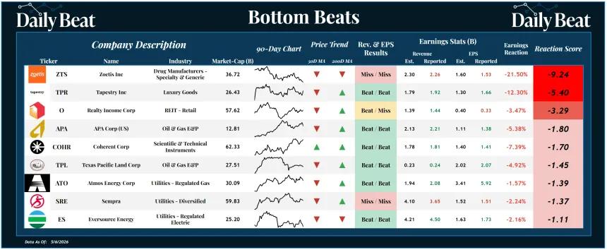 Bottom Beats Sheet (05.08.2026)