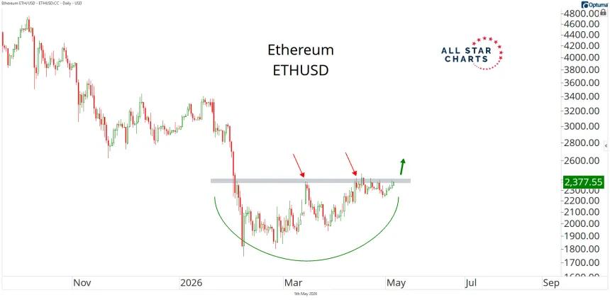 Ethereum 