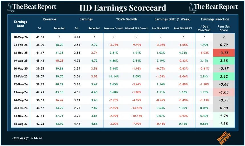 HD Earnings Scorecard (05.17.2026)
